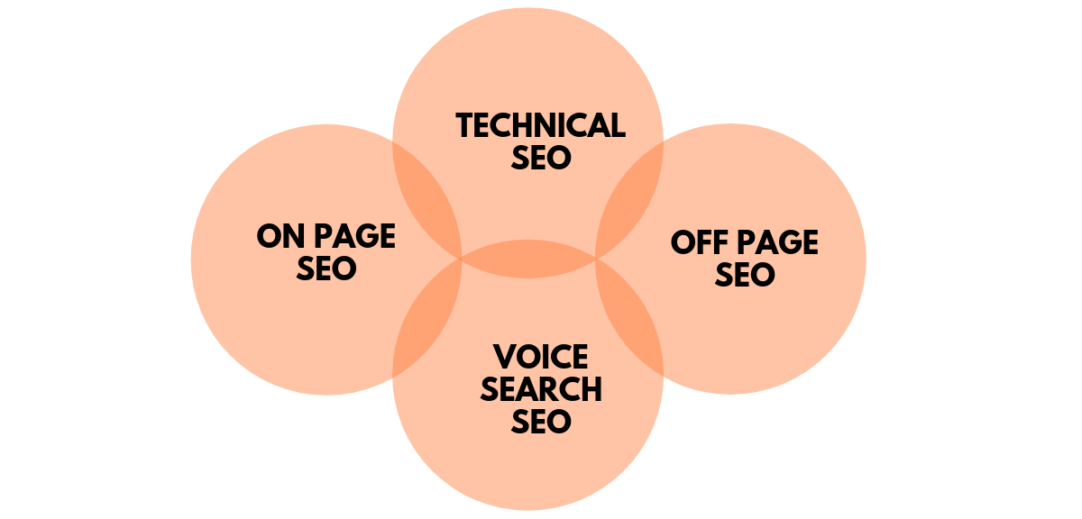 Website SEO Analysis