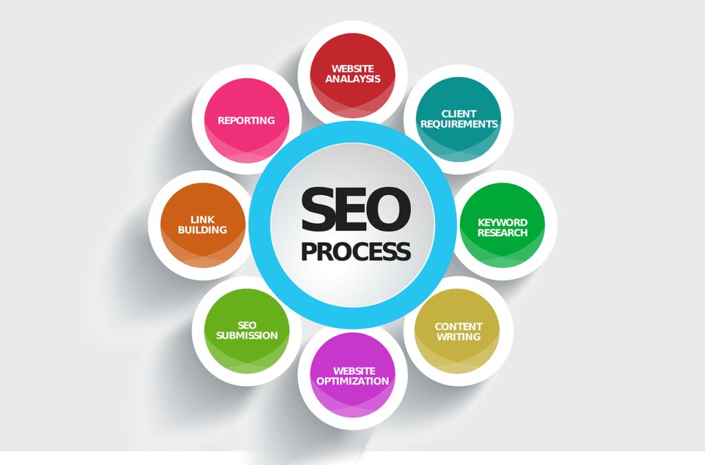 SEO for website