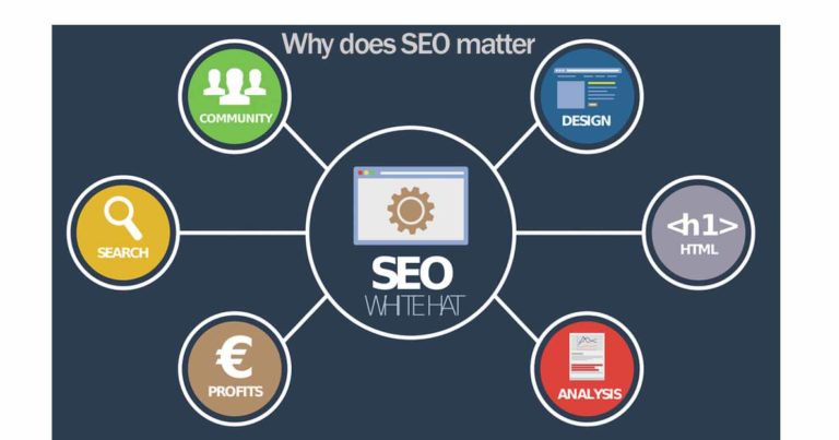 Read more about the article Why does SEO matter