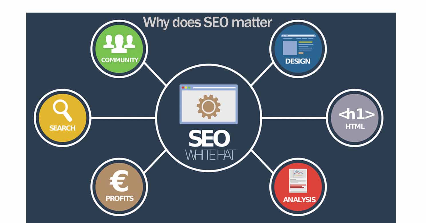 You are currently viewing Why does SEO matter