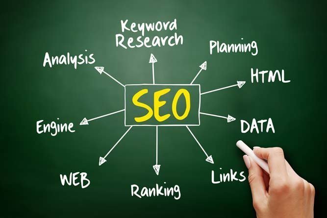 Tips in why does SEO matter