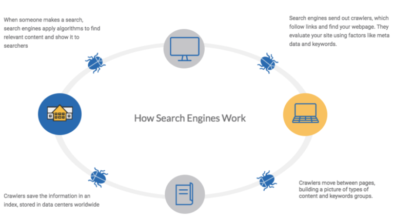 Why does SEO matter