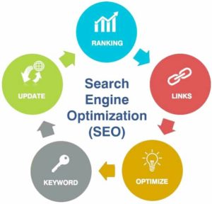 SEO Digital Marketing