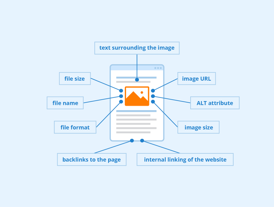 SEO for website cost 2020
