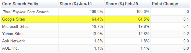 SEO Optimizer