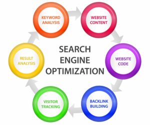 Website SEO Optimizer